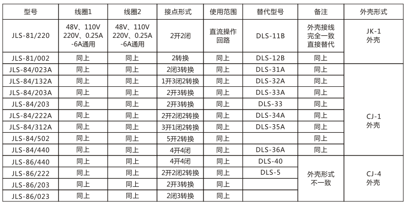 JLS-86/023靜態(tài)雙位置繼電器技術參數(shù)圖片