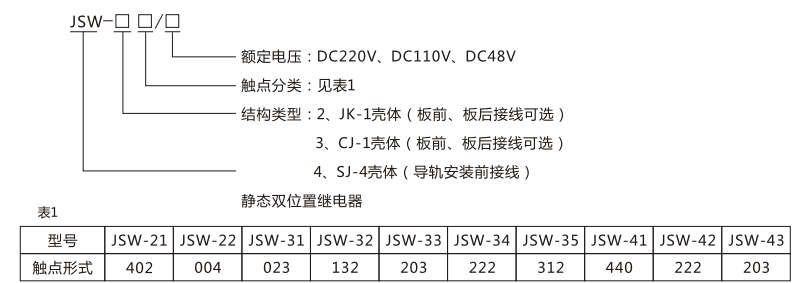 JSW-34靜態(tài)雙位置繼電器型號(hào)命名及含義圖片