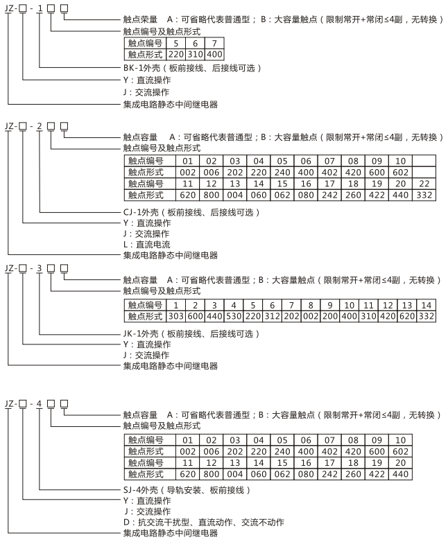 JZY（J)-201X靜態(tài)中間繼電器命名及含義