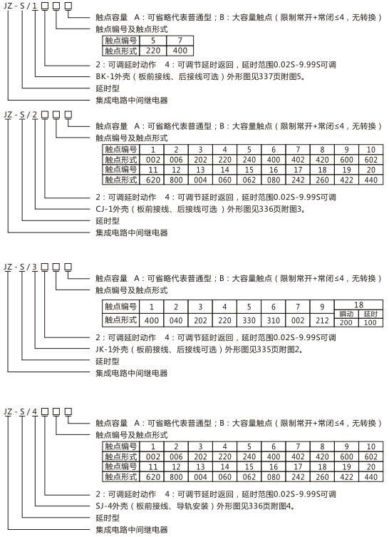 JZ-S/345型號(hào)命名及含義