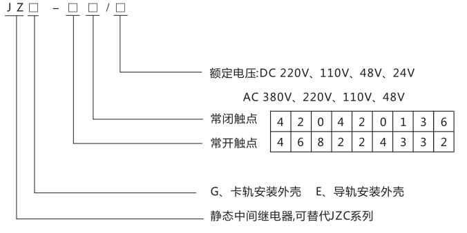 JZE-33卡軌式靜態中間繼電器型號分類及含義
