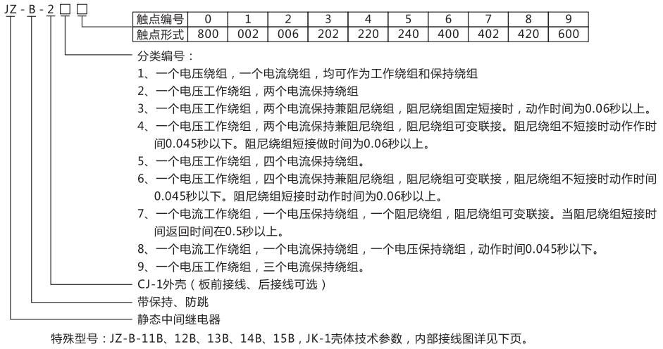 JZ-B-11B靜態防跳中間繼電器型號命名及含義