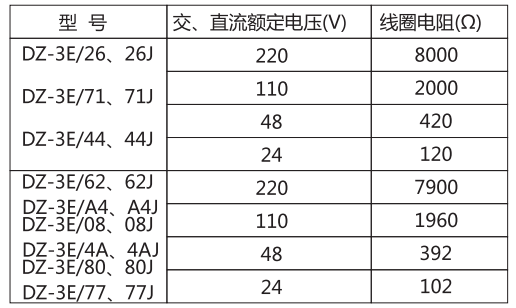 DZ-3E/08（J)中間繼電器主要技術參數