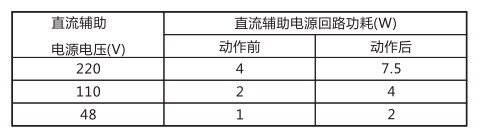 JCH-3靜態合閘繼電器技術指標及注意事項工作電源回路圖